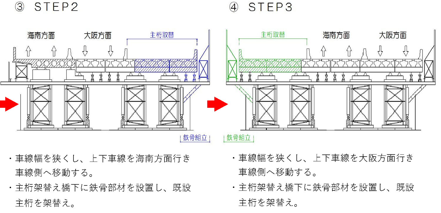 Nexco西日本 阪和道松島高架橋のrc中空床版桁取替初弾を施工 道路構造物ジャーナルnet