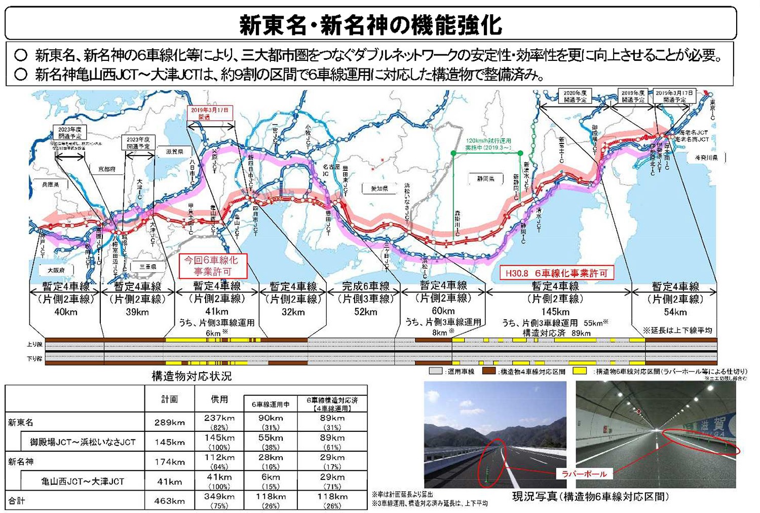 Nexco西日本新名神大津 新設が8橋 拡幅が27橋 全てで難易度高し 道路構造物ジャーナルnet