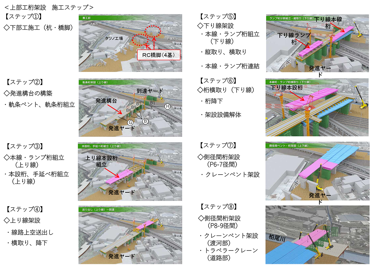 Jr東日本 横浜環状南線 線路9線を跨ぐ約100mの桁を送出し架設 道路構造物ジャーナルnet