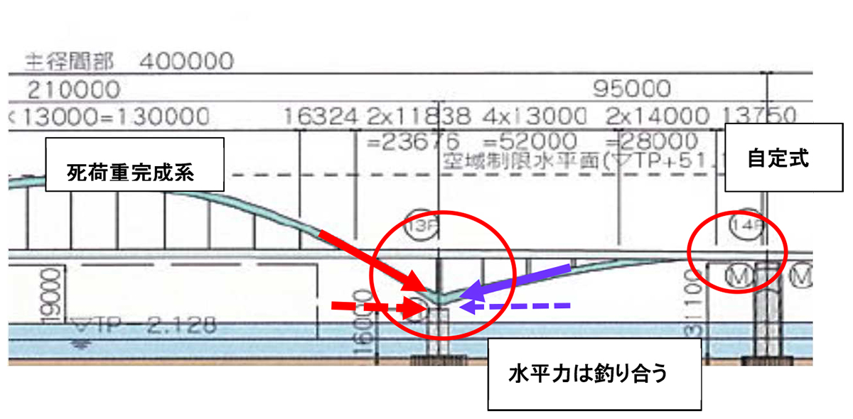 現場力 技術力 技術者とは何だ 道路構造物ジャーナルnet